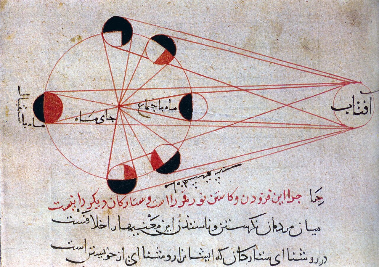 By Al-Biruni - Scanned from: Seyyed Hossein Nasr (1976) Islamic Science: An Illustrated Study, World of Islam Festival Publishing Company ISBN 090503502X, Public Domain, https://commons.wikimedia.org/w/index.php?curid=724591